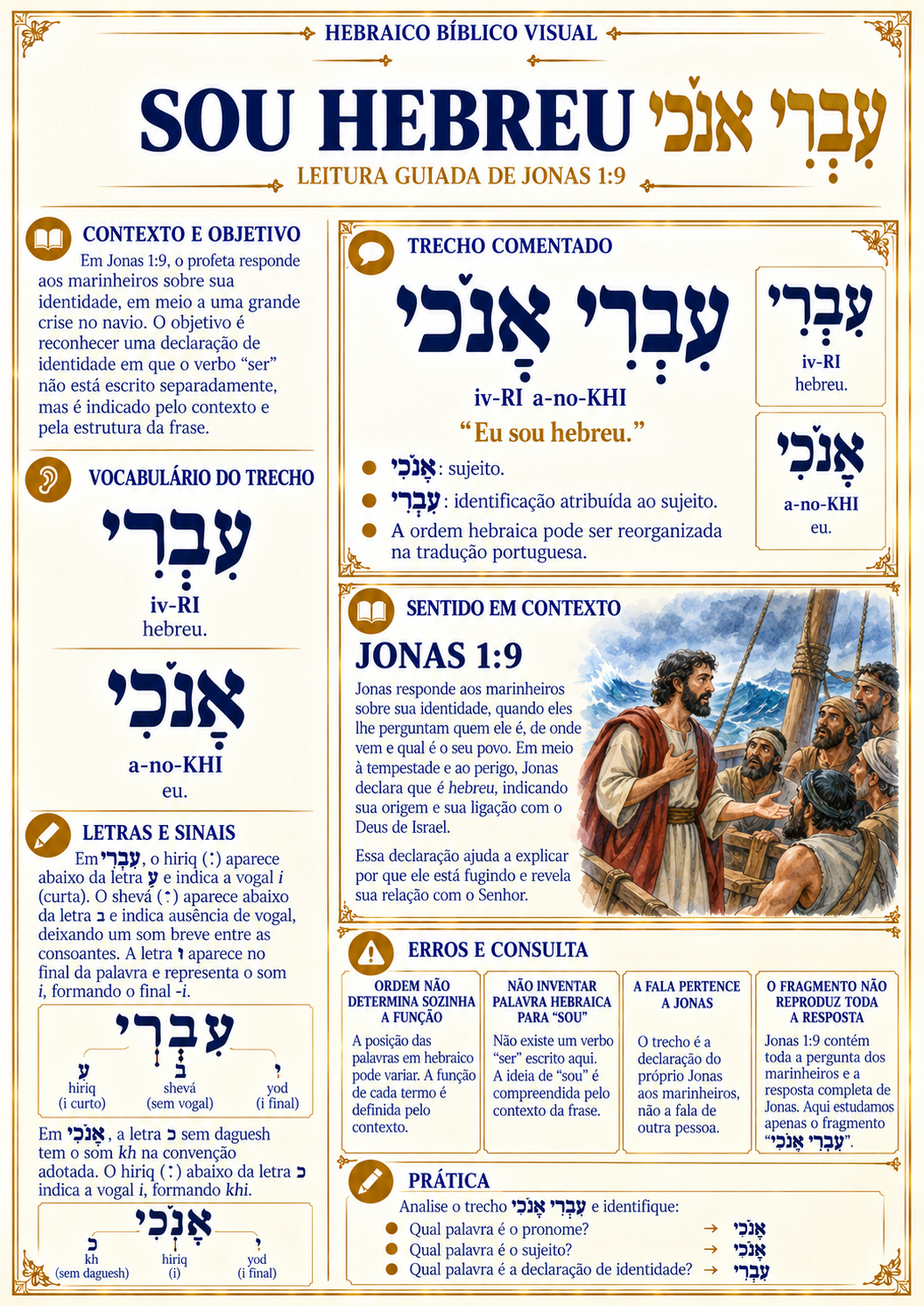 Página de leitura guiada de Jonas 1:9 com análise acompanhada